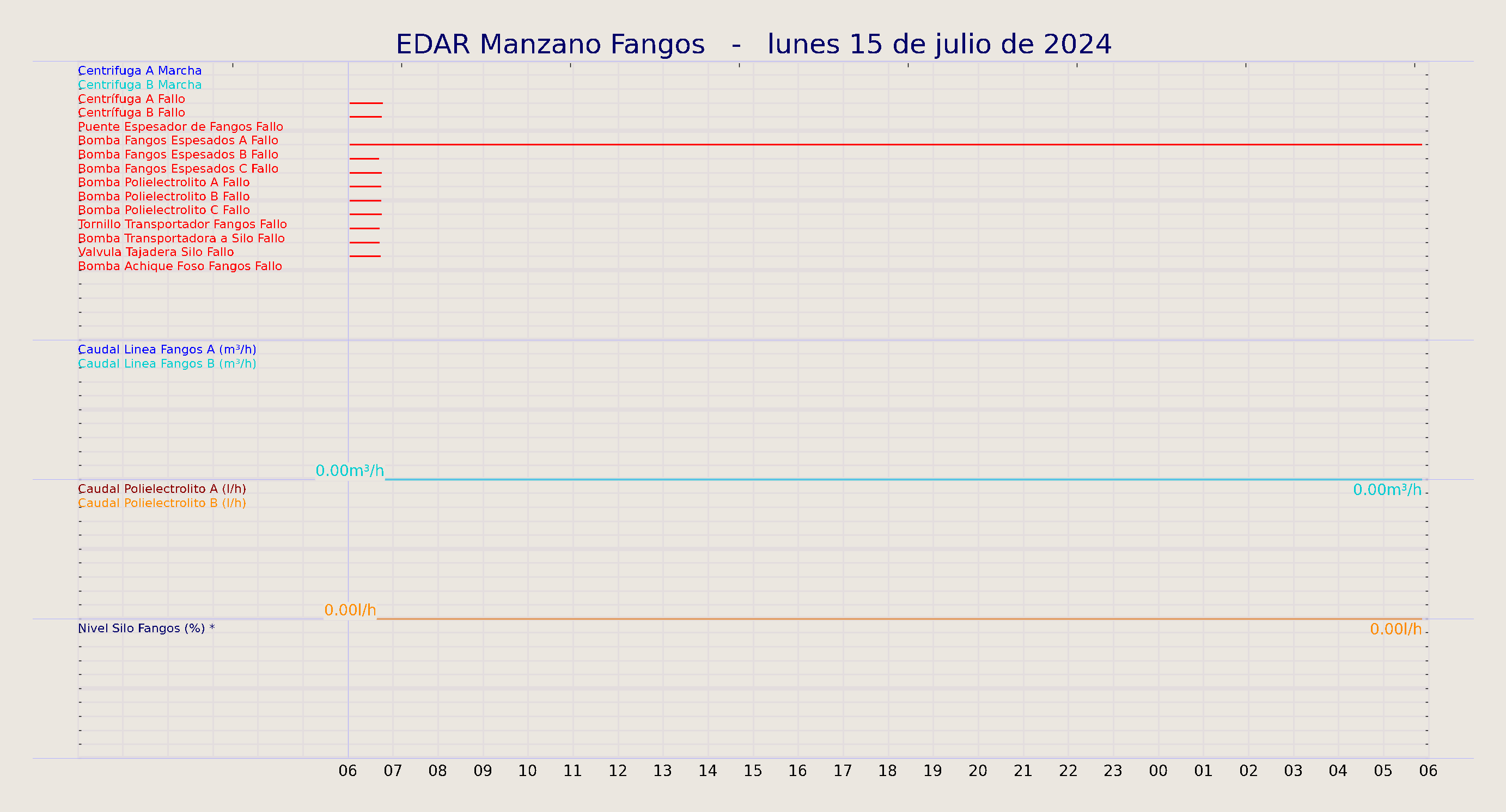 ../../imagenes/vid/2024/EDAR Manzano Fangos/2024-07-15 EDAR Manzano Fangos.png